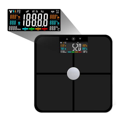 VA Screen Scale